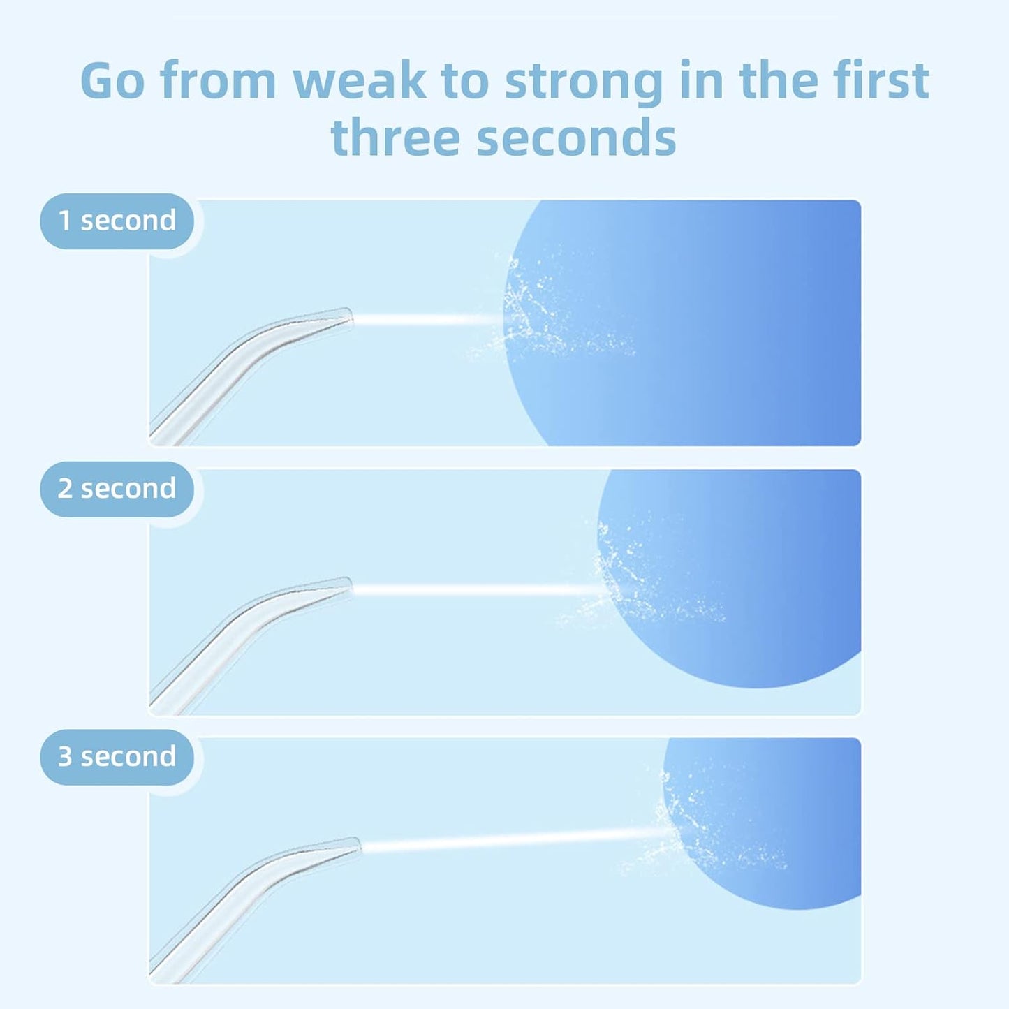 Irrigador Oral Limpieza Dental Profunda