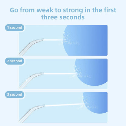 Irrigador Oral Limpieza Dental Profunda