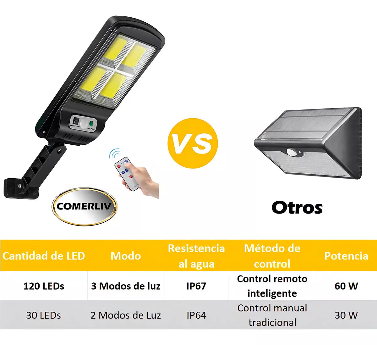 Lámpara Solar LED de Pared con Sensor de Movimiento